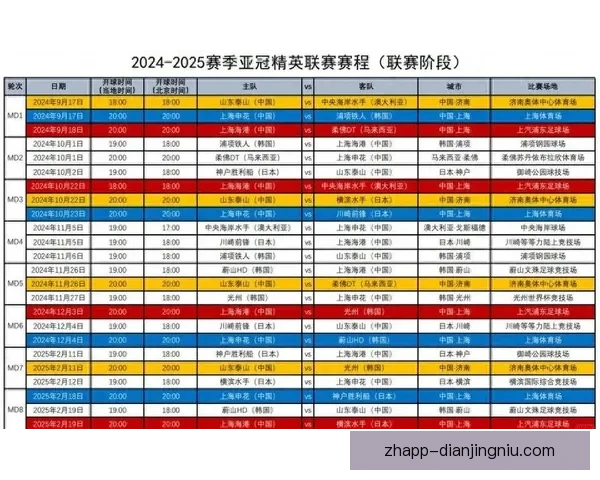 官方确认2027赛季中超球队获亚冠二级席位赛程与影响解读